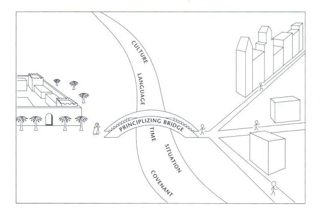 principlizing bridge.jpg